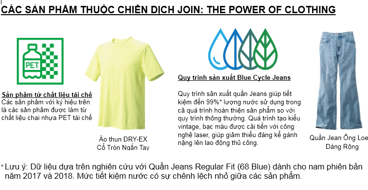 UNIQLO phát động chiến dịch JOIN: THE POWER OF CLOTHING