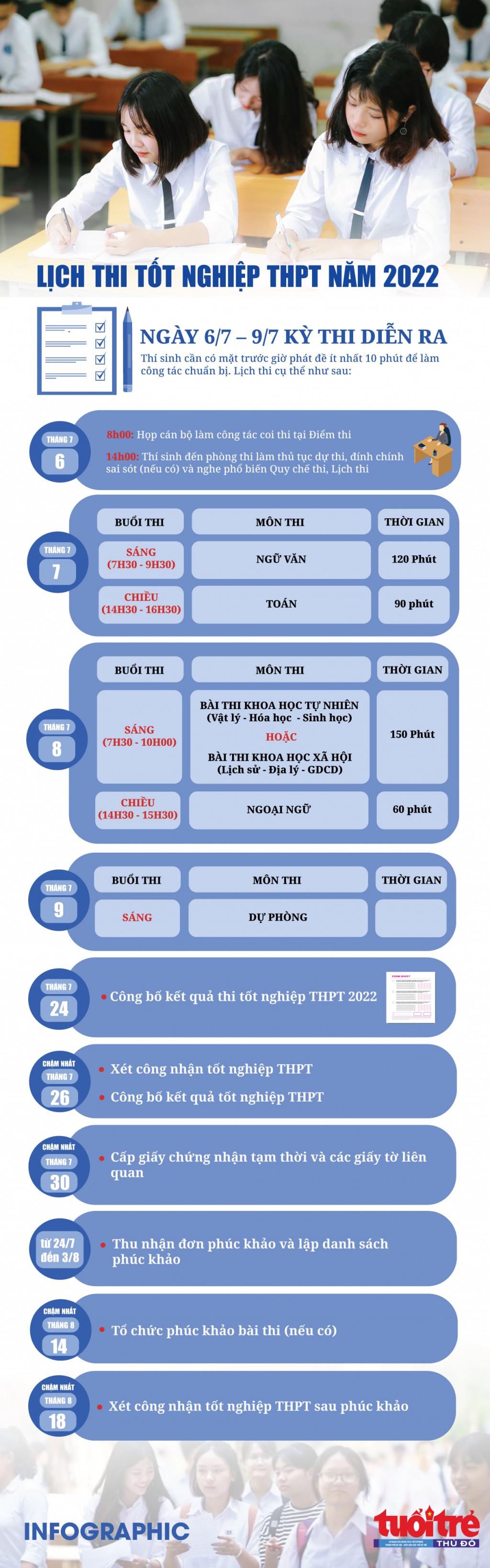 Lịch thi tốt nghiệp THPT năm 2022