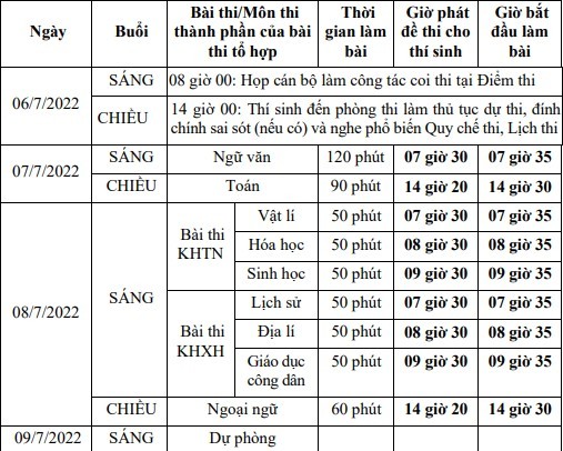 Thí sinh khen đề Văn không chỉ “vừa sức” mà còn hay