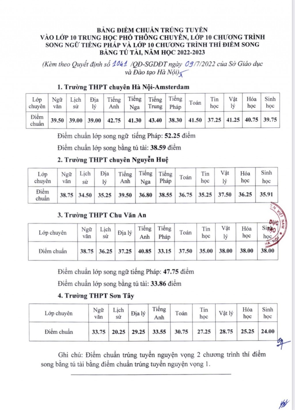 Hà Nội công bố điểm chuẩn vào 4 trường THPT chuyên