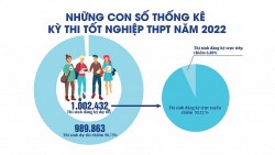 Những con số thống kê kỳ thi tốt nghiệp THPT năm 2022