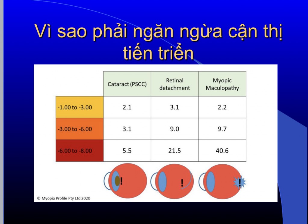 Các chuyên gia tư vấn chăm sóc mắt học đường cho trẻ