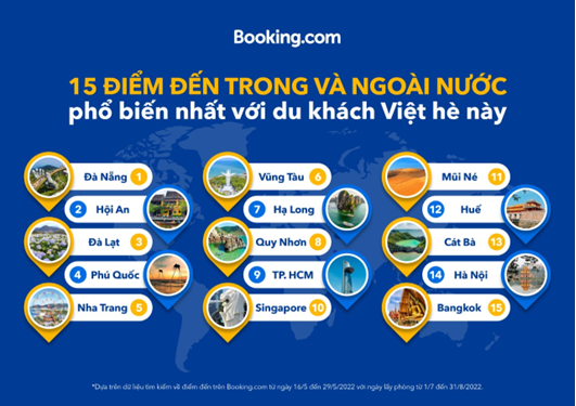 Top địa danh được du khách Việt Nam lựa chọn du lịch hè 2022
