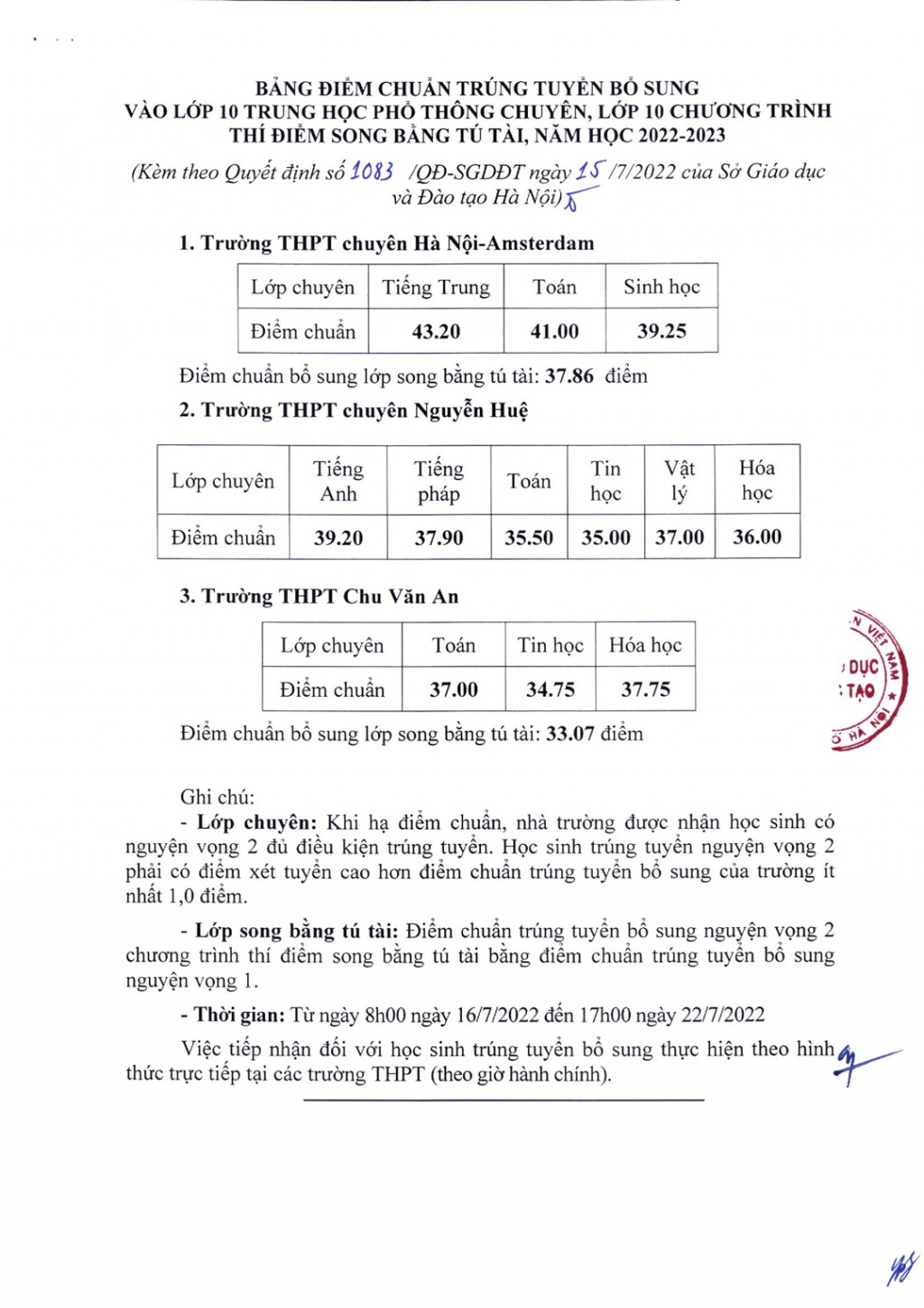 Hà Nội hạ điểm chuẩn vào một số lớp 10 chuyên