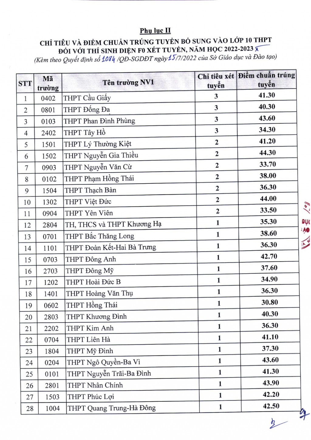 Nhiều trường THPT công lập tuyển sinh bổ sung vào lớp 10