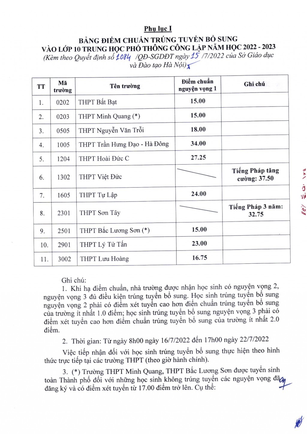 Nhiều trường THPT công lập tuyển sinh bổ sung vào lớp 10