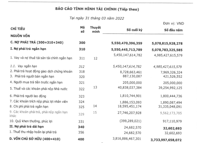 Hàng loạt tai tiếng và những vấn đề tài chính của Chứng khoán KB Việt Nam