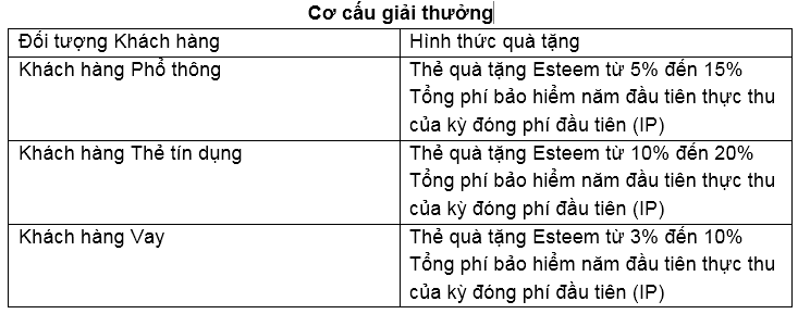 “Sống sáng tạo” với quà tặng hấp dẫn cùng Sun Life và ACB