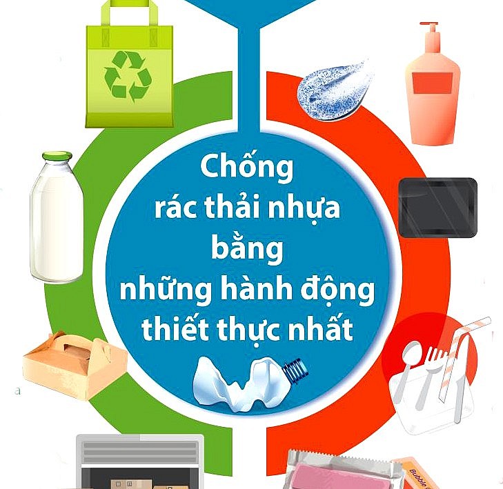 Cần cải thiện hệ thống quản lý chất thải rắn, giảm thiểu ô nhiễm môi trường