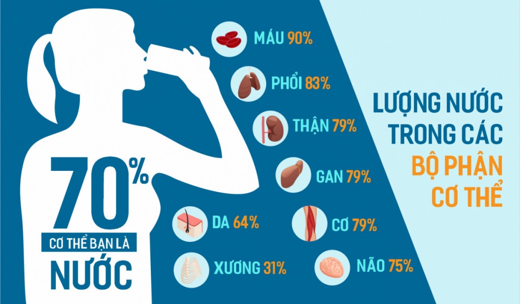 5 hiệu quả của nước ion kiềm trong vấn đề sức khoẻ 1 Mahudo: Tác dụng của nước ion kiềm tới sức khỏe con người