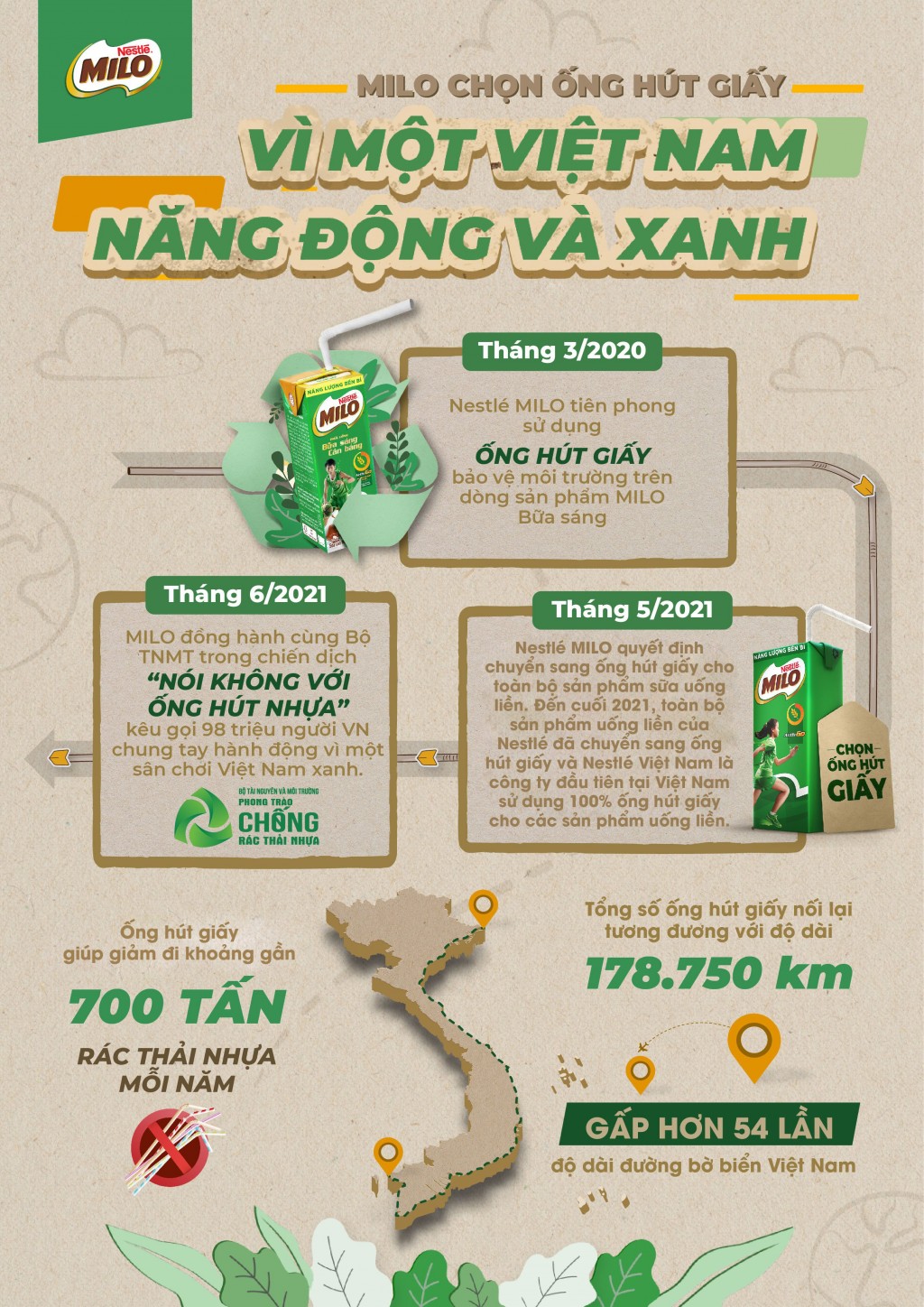 Nestlé tiên phong thay thế 100_ ống hút nhựa bằng ống hút giấy có chứng chỉ FSC trong cam kết phát triển bao bì bền vững