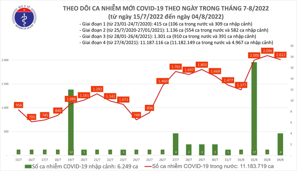 Nhiều tỉnh, thành phố có tỉ lệ tiêm mũi 2 vắc xin COVID-19 cho trẻ từ 5 - 12 tuổi dưới 20%