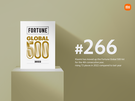 Xiaomi tiếp tục thăng hạng lần thứ tư liên tiếp trong danh sách Fortune Global 500