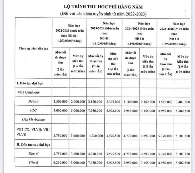 Học phí Đại học Luật Hà Nội năm học 2022 – 2023