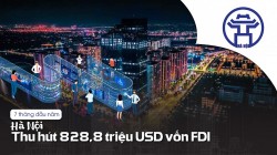 7 tháng năm 2022, Hà Nội thu hút 828,8 triệu USD vốn FDI