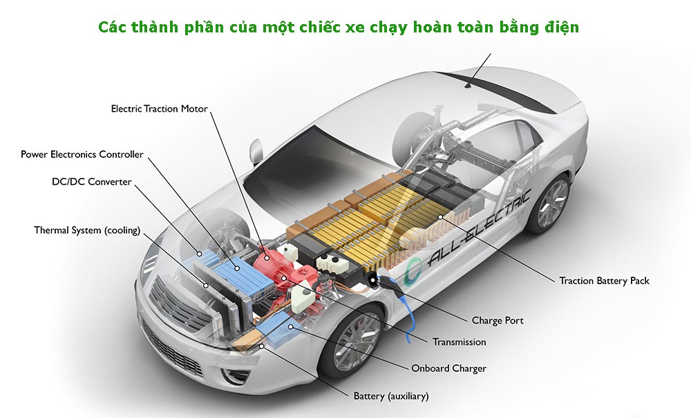 Theo đuổi mục tiêu xanh, nhiều tập đoàn lớn thúc đẩy sử dụng xe điện