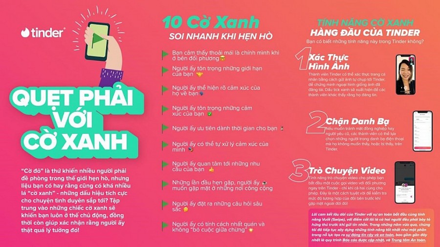 Tinder chỉ ra những “cờ xanh” tích cực mà hội độc thân nên để ý