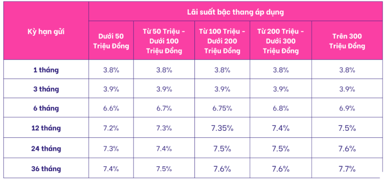 Ngân hàng số Cake by VPBank cán mốc 2 triệu người dùng