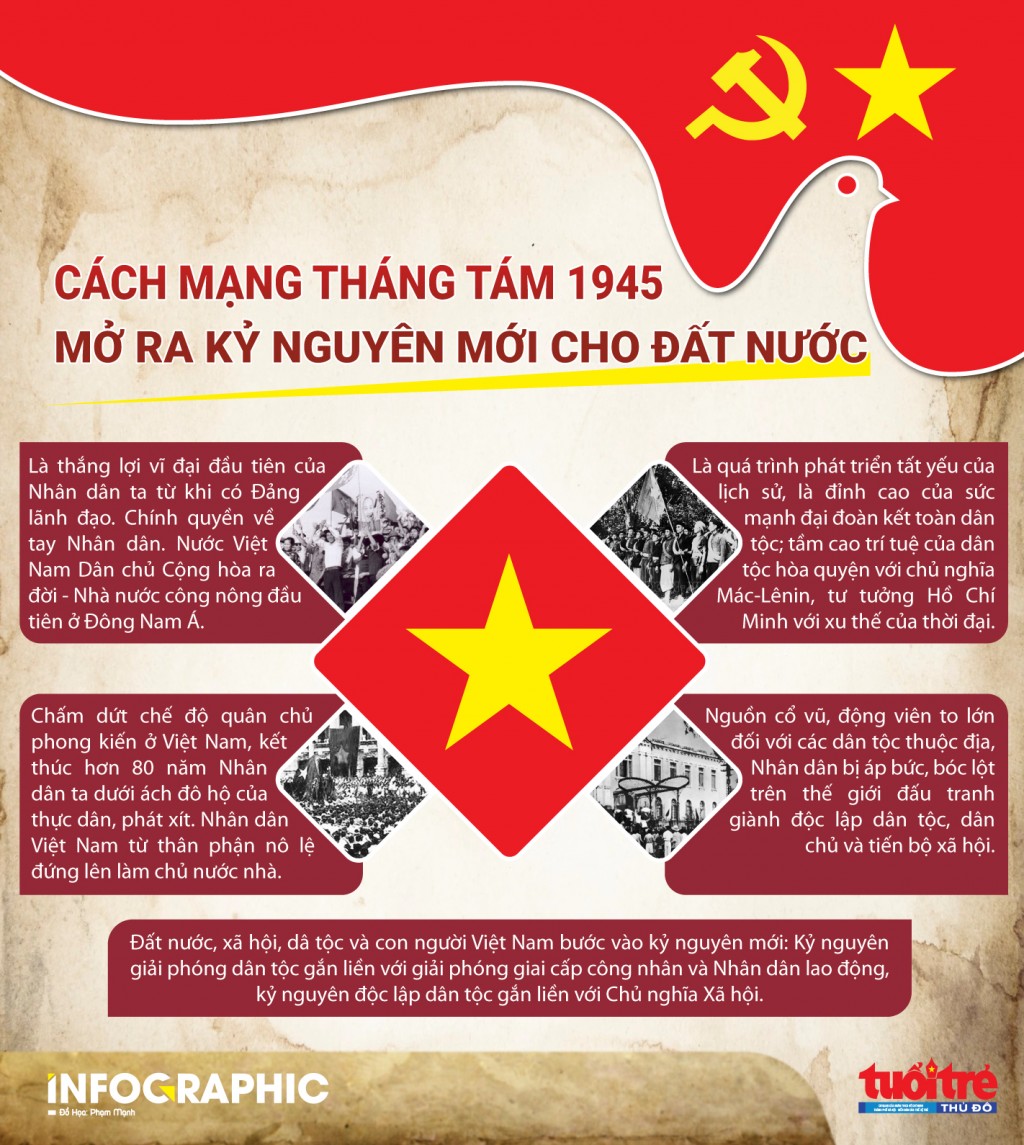 Cách mạng tháng Tám 1945: Mở kỷ nguyên mới cho đất nước