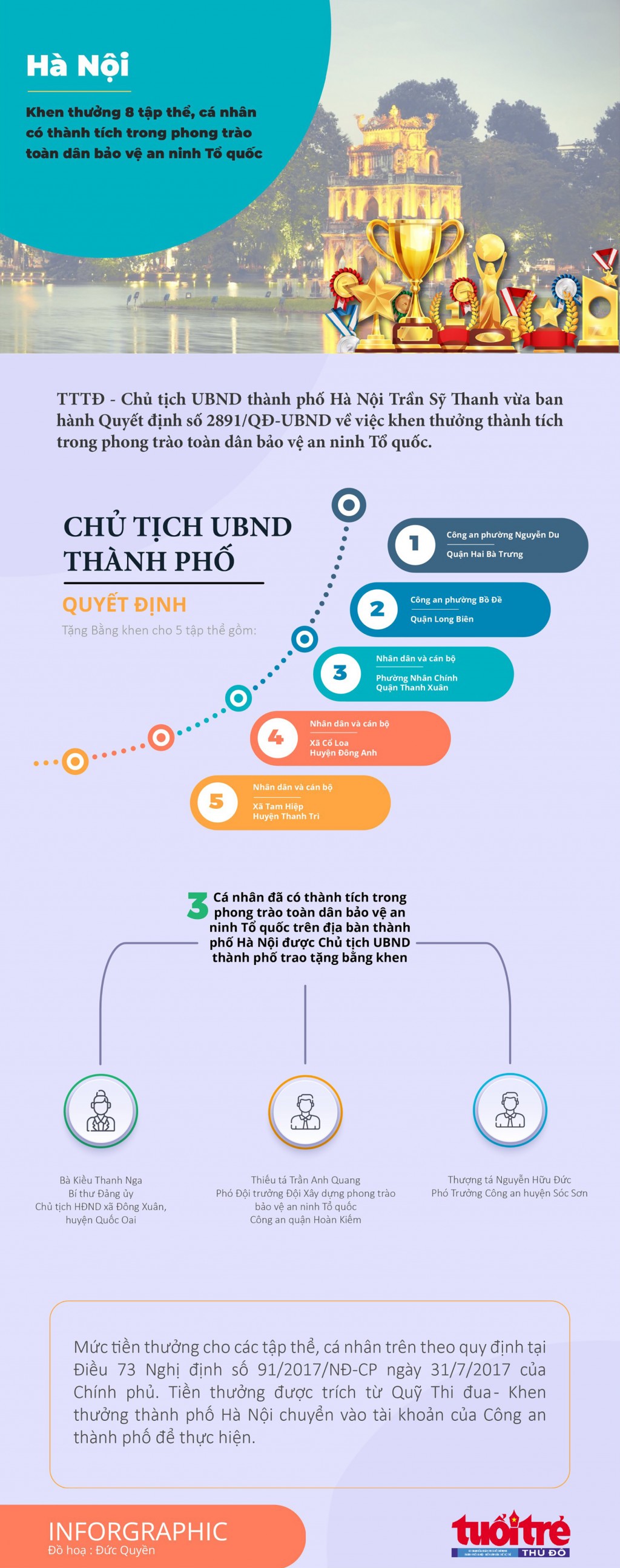 Hà Nội khen thưởng 8 tập thể, cá nhân có thành tích trong phong trào toàn dân bảo vệ an ninh Tổ quốc