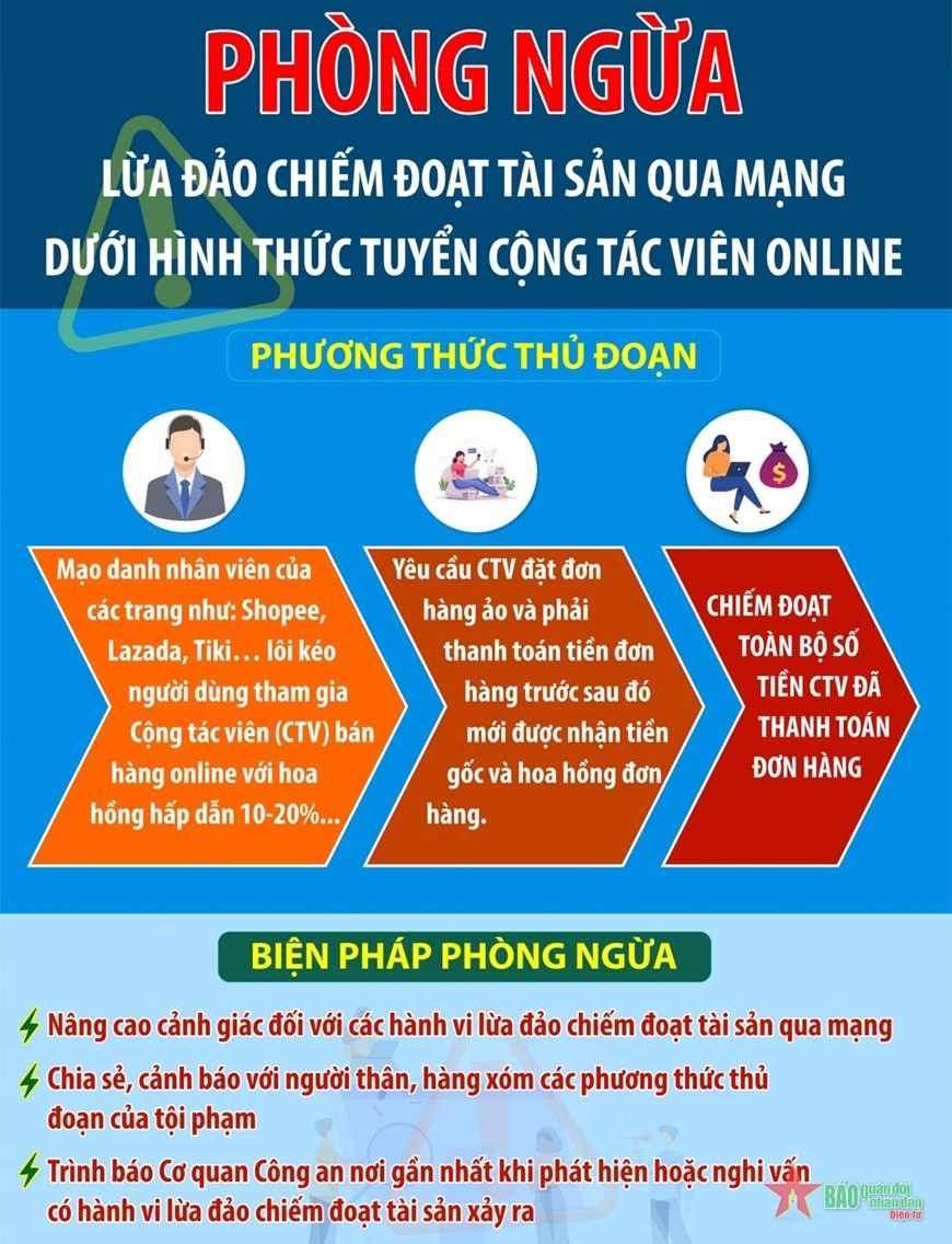 Cảnh giác với những chiêu trò lừa đảo, chiếm đoạt tài sản qua mạng