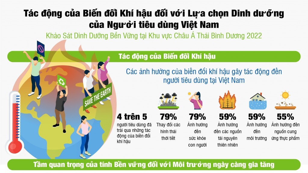 Herbalife Nutrition công bố kết quả Khảo sát Dinh dưỡng bền vững tại khu vực Châu Á - Thái Bình Dương