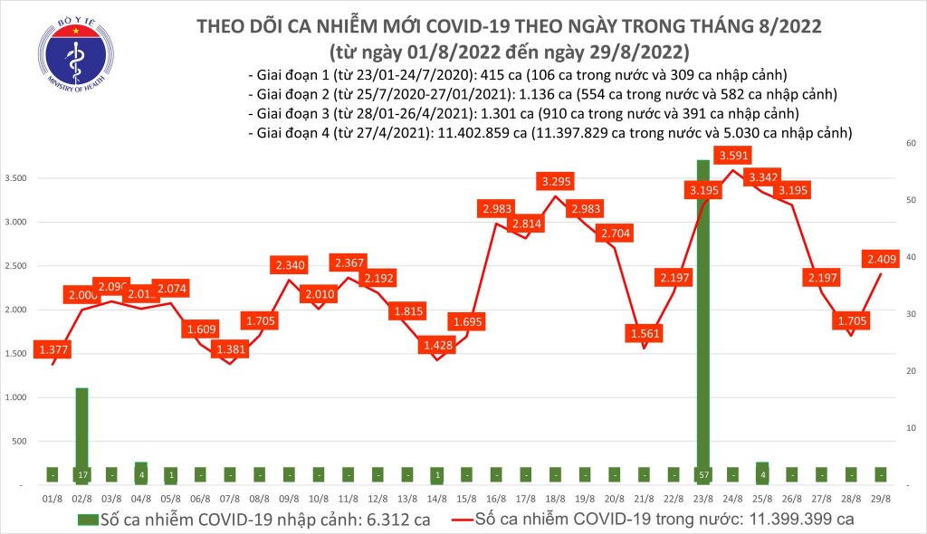 Tiếp tục theo dõi chặt sự xuất hiện của các biến thể mới