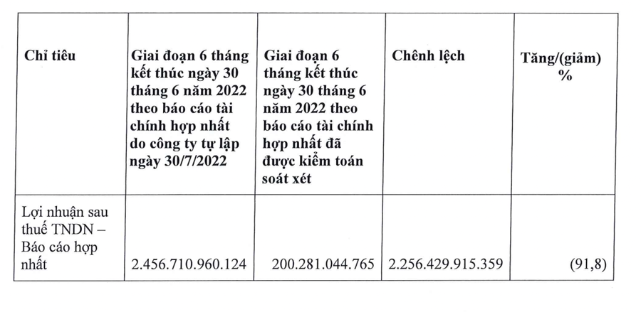 Kinh Bắc (KBC) 