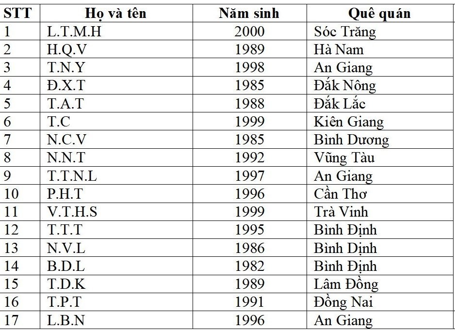 Vụ cháy quán Karaoke ở Bình Dương: Đã xác định danh tính 17 nạn nhân