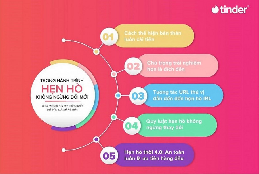 Xu hướng hẹn hò mới của giới trẻ Việt Nam trong thời bình thường mới