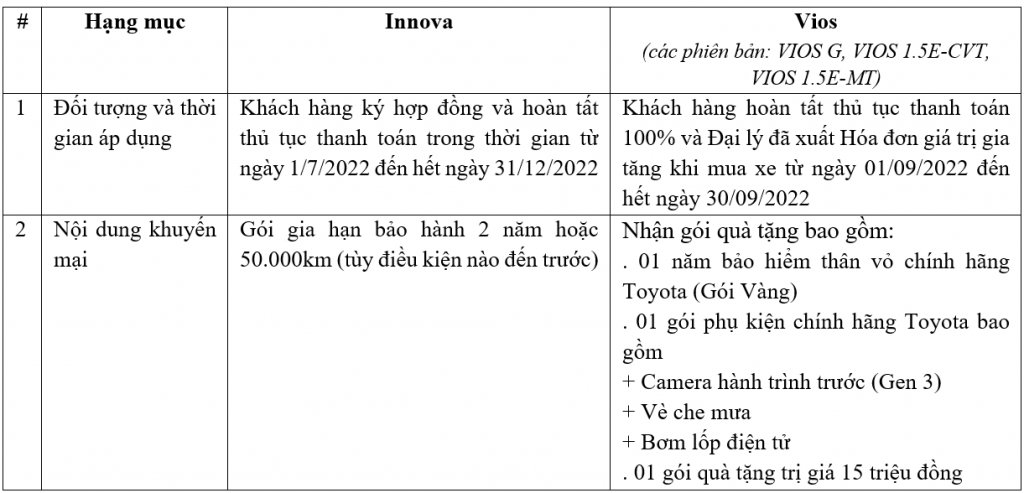 Toyota tiếp tục dẫn đầu thị trường ô tô Việt