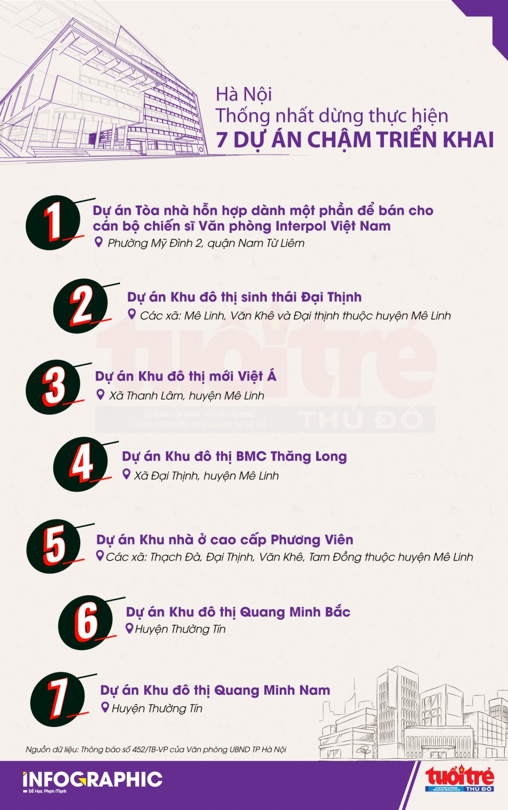 7 dự án chậm triển khai