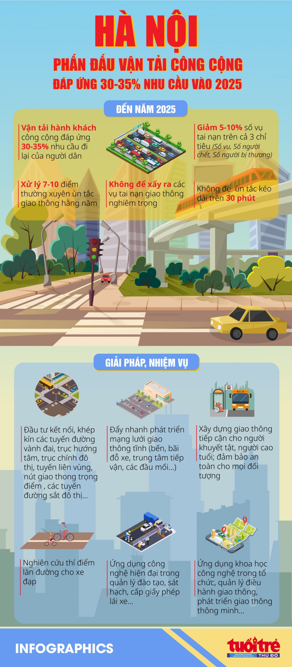 Hà Nội phấn đấu vận tải công cộng đáp ứng 30-35% nhu cầu vào 2025