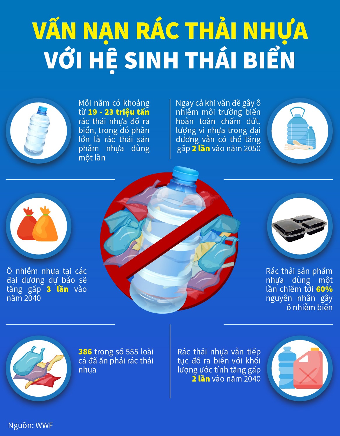 Vấn nạn rác thải nhựa với hệ sinh thái biển