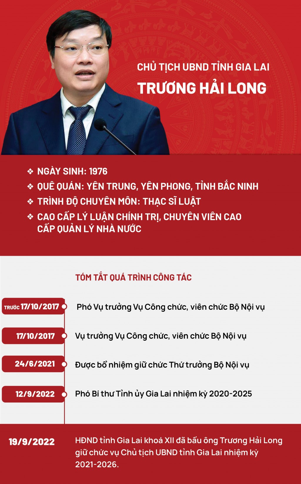 Chân dung tân Chủ tịch UBND tỉnh Gia Lai Trương Hải Long