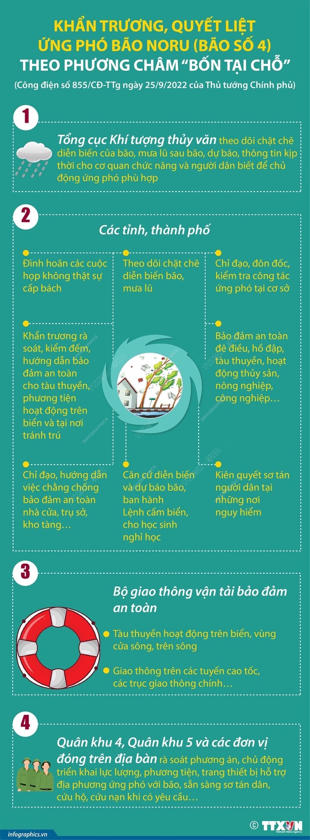 Khẩn trương, quyết liệt ứng phó cơn bão số 4 (Noru) theo phương châm Khẩn trương, quyết liệt ứng phó cơn bão số 4 (Noru) theo phương châm