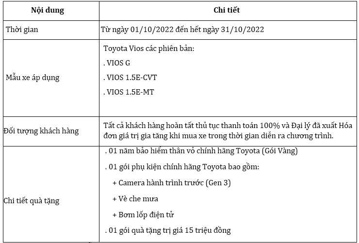 Hệ thống đại lý Toyota trên toàn quốc tiếp tục triển khai chương trình khuyến mại – “An tâm cầm lái, thoải mái vi vu cùng Toyota Vios”