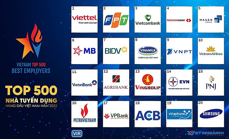 Top 500 nhà tuyển dụng hàng đầu Việt Nam 2022 (Nguồn: Chương trình VBE500)