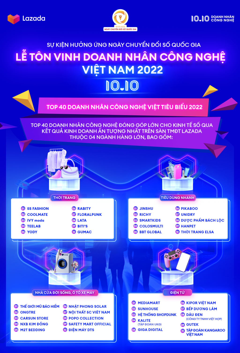 Lazada tôn vinh doanh nhân công nghệ Việt Nam 2022