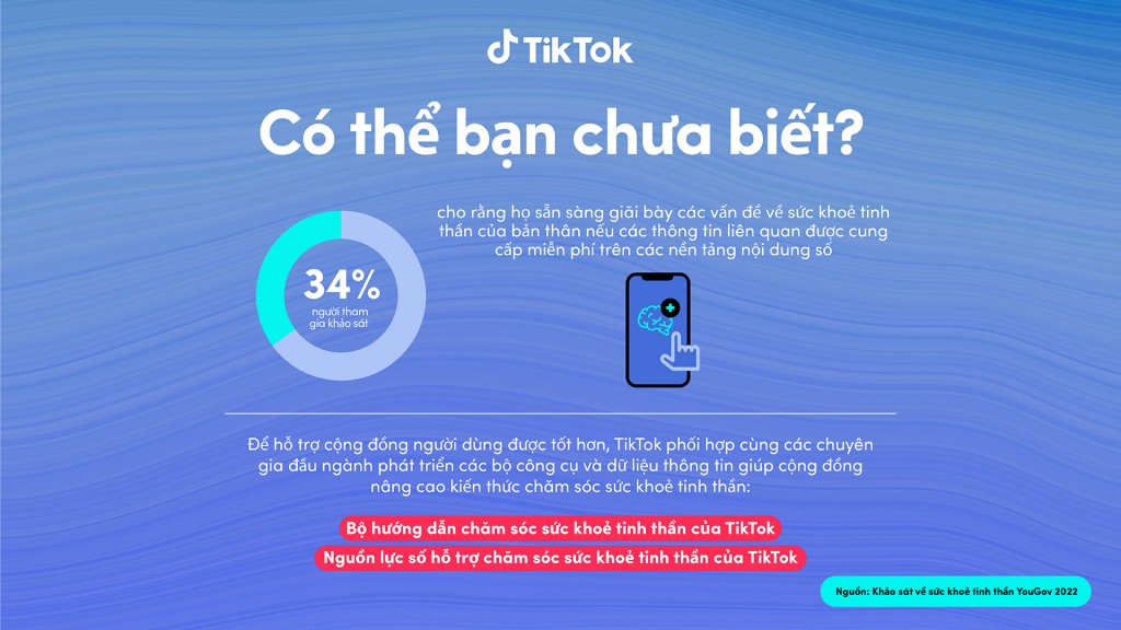 TikTok cập nhật các tính năng an toàn nhằm củng cố cam kết thúc đẩy không gian kỹ thuật số lành mạnh