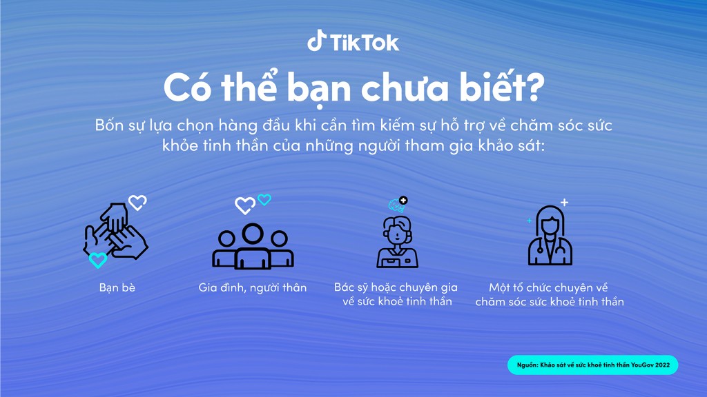 TikTok cập nhật các tính năng an toàn nhằm củng cố cam kết thúc đẩy không gian kỹ thuật số lành mạnh