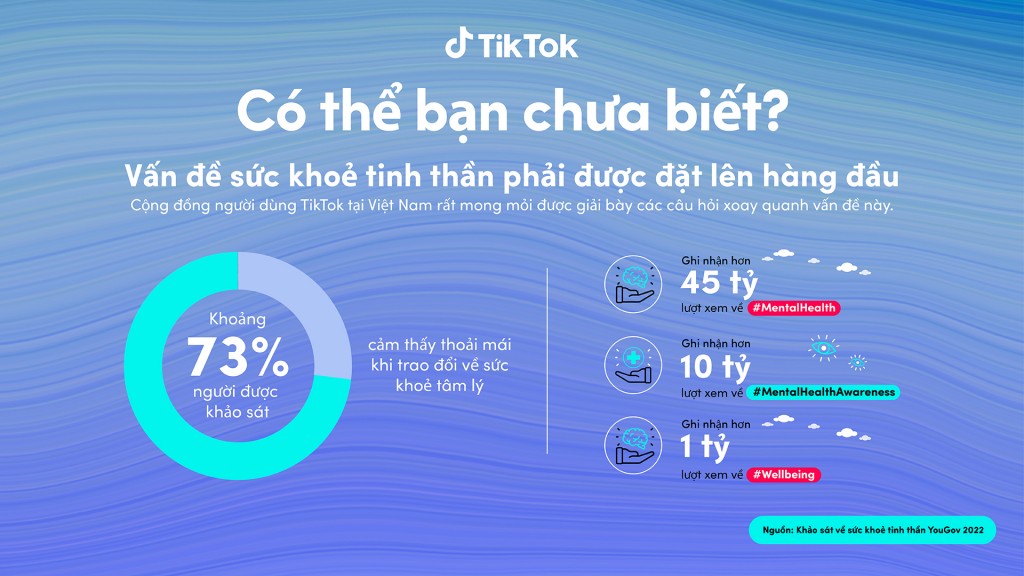 TikTok cập nhật các tính năng an toàn nhằm củng cố cam kết thúc đẩy không gian kỹ thuật số lành mạnh