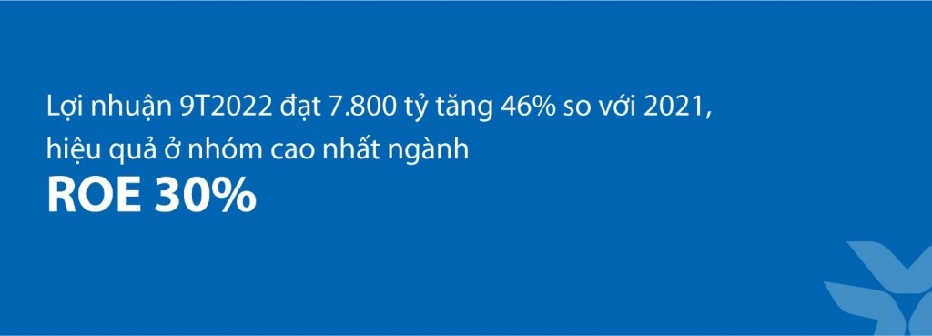 VIB: Lợi nhuận 9 tháng đạt 7.800 tỷ, tăng 46%, xếp hạng cao nhất bởi Ngân hàng Nhà nước