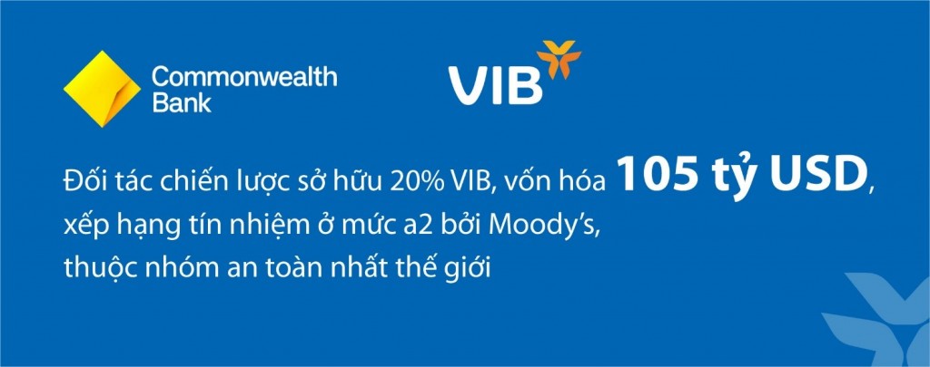 VIB: Lợi nhuận 9 tháng đạt 7.800 tỷ, tăng 46%, xếp hạng cao nhất bởi Ngân hàng Nhà nước