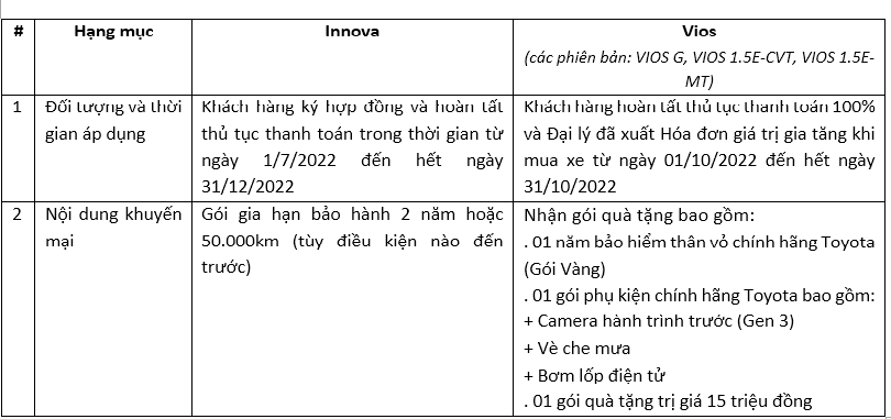 Toyota Việt Nam bán được 8.915 xe trong tháng 9/2022