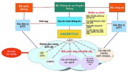 Đẩy mạnh triển khai các hoạt động ứng cứu sự cố an toàn thông tin mạng Việt Nam