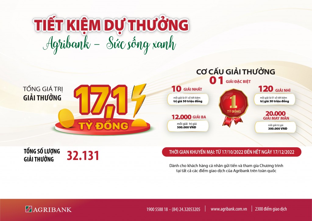 Hơn 17 tỷ đồng tiền thưởng chờ đợi khách hàng tham gia “Agribank - Sức sống Xanh”