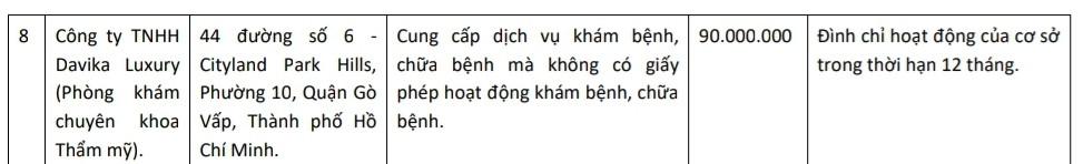 Thông tin xử phạt liên quan đến Phòng khám chuyên khoa thẩm mỹ (Thuộc Công ty TNHH Davika Luxury) tại quận Gò Vấp