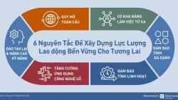 Lực lượng lao động và thế giới việc làm trong giai đoạn mới