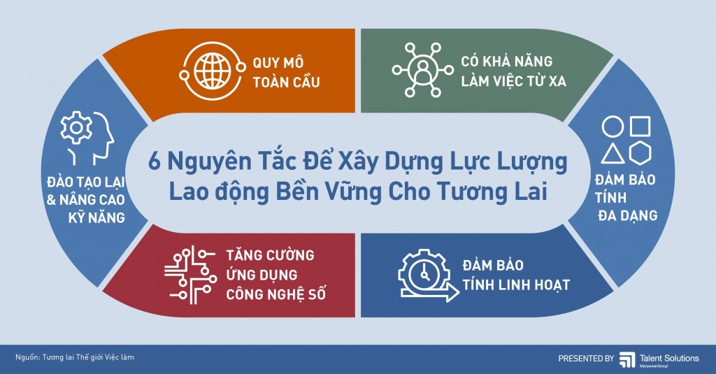 Lực lượng lao động và thế giới việc làm trong giai đoạn mới